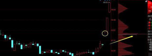 股票盘中巨资抢筹码成交量分时预警_华尔街股市繁荣_A股市场三公原则