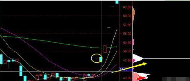 华尔街股市繁荣_股票盘中巨资抢筹码成交量分时预警_A股市场三公原则