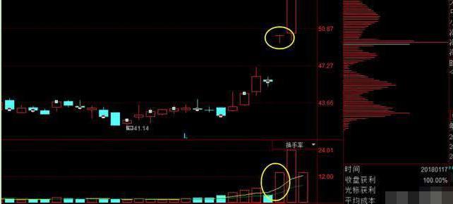 华尔街股市繁荣_股票盘中巨资抢筹码成交量分时预警_A股市场三公原则