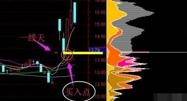 股票盘中巨资抢筹码成交量分时预警_华尔街股市繁荣_A股市场三公原则