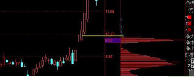 A股市场三公原则_股票盘中巨资抢筹码成交量分时预警_华尔街股市繁荣