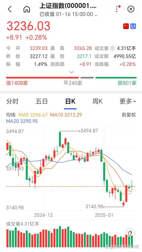 A股市场震荡上行分析_中长期布局投资建议_股票分账户软件