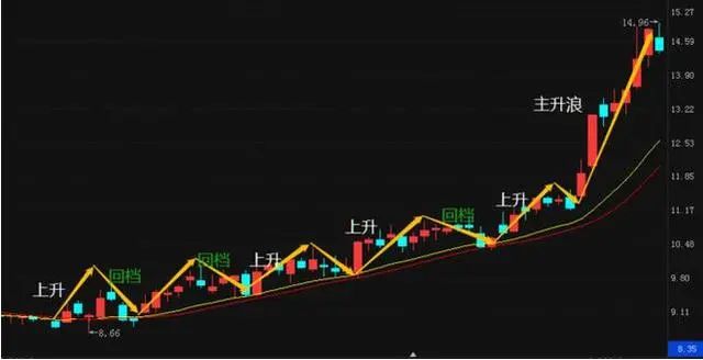 股票交易稳定盈利方法_涨停板第二天低开原因分析_炒股黑平台