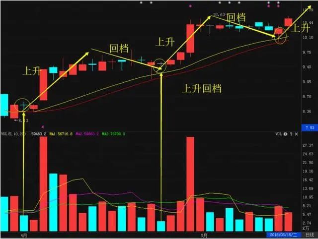 股票交易稳定盈利方法_涨停板第二天低开原因分析_炒股黑平台