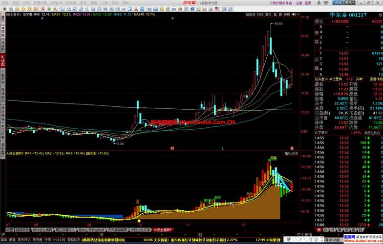 同花顺主力资金流向解读_同花顺股票实时行情分析_资金流向 新浪财经