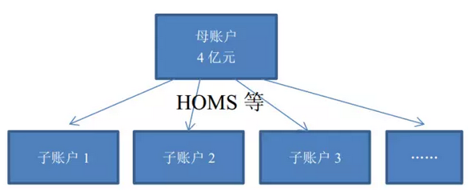 股票配资炒利息多少_配资利息炒股票赚钱吗_配资利息炒股票可以吗