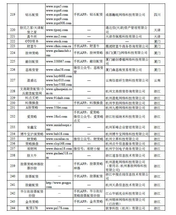 场外配资炒股违法吗?_2020中国基金业发展_中国基金业高峰论坛