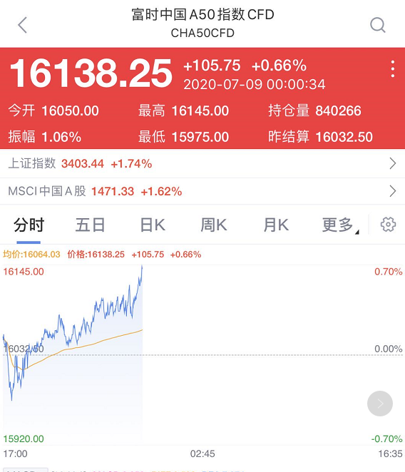 2020中国基金业发展_场外配资炒股违法吗?_中国基金业高峰论坛