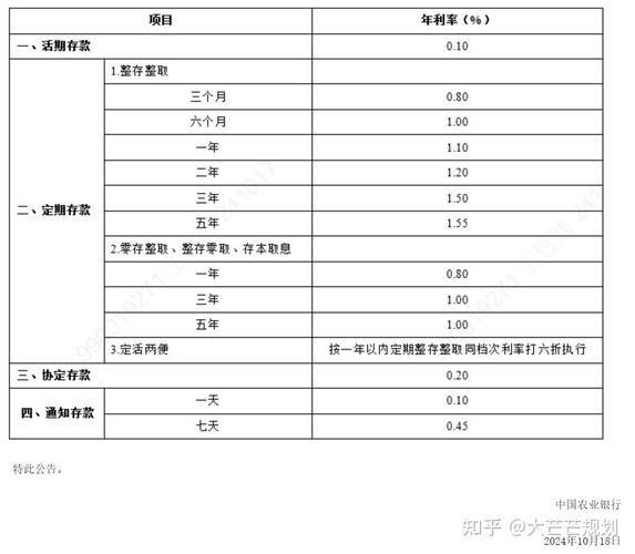 wind理财专家_2024年现金管理类理财产品收益率_商业银行存款利率下调