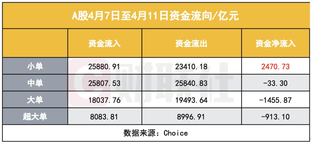 中国散户逆势投资_主力散户资金进出指标_A股市场散户资金流入
