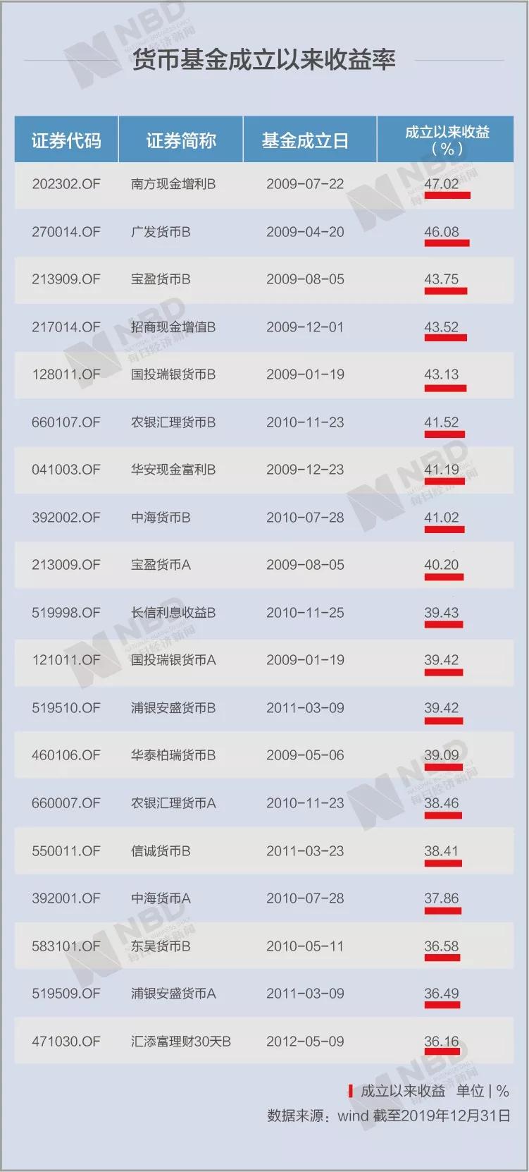 东海东风2号收益分析_东海证券免费软件_券商理财产品收益对比