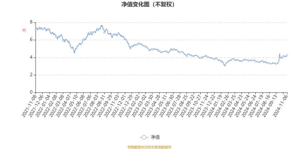 广发制造业精选股票_广发制造业精选混合A基金收益分析_广发制造业精选混合A基金经理李巍