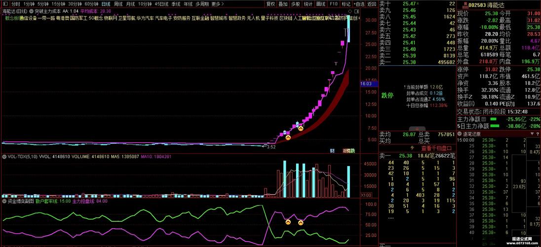 散户资金逆势流入_股票资金流出_中信建投主力资金净流出