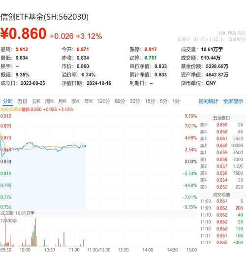 新点软件龙虎榜数据_新点软件股票分析_看懂主力资金的股票软件
