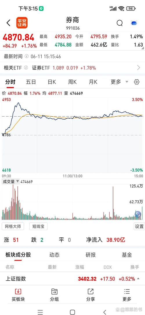 证监会查配资利好哪些股票_广发证券IPO重启受益_广发证券基金重仓股