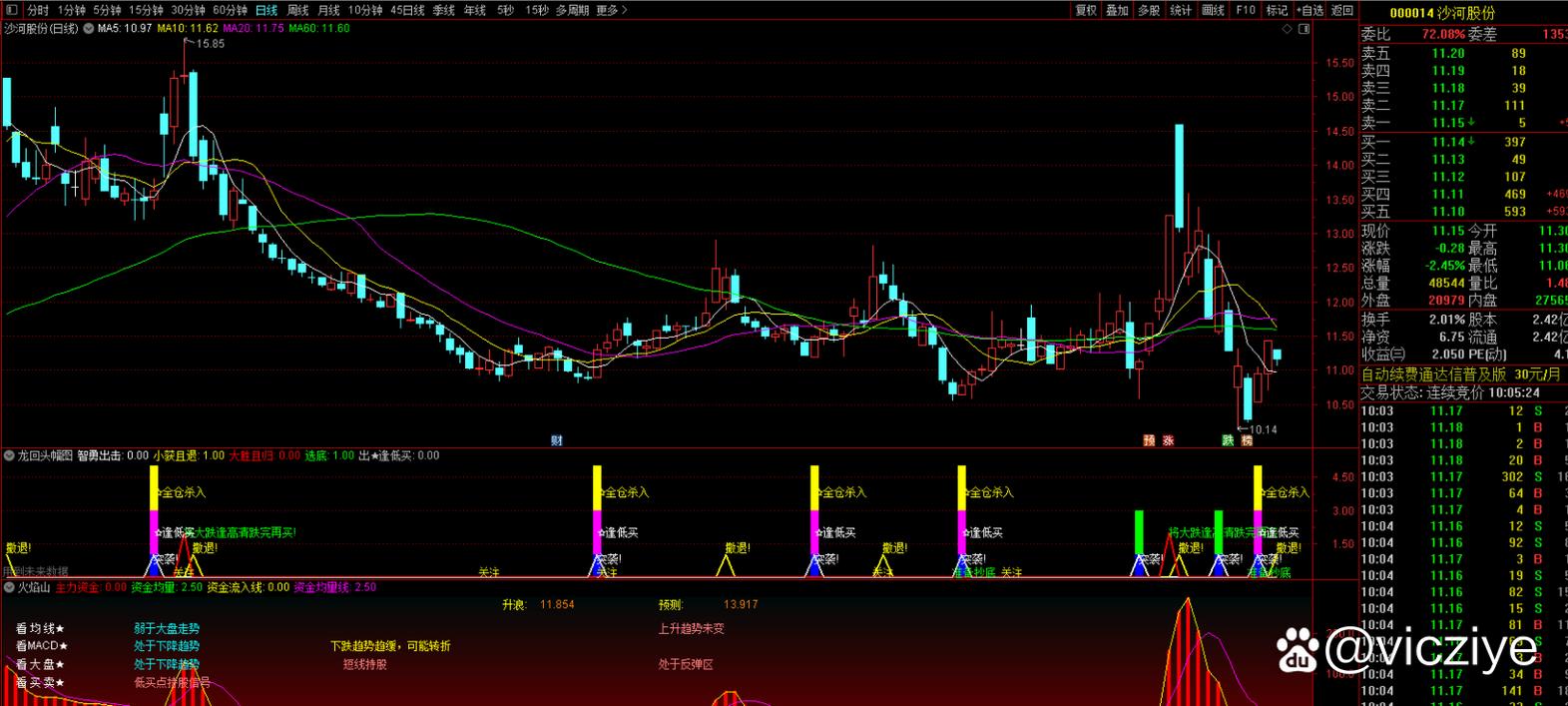 长江证券通达信软件_大智慧炒股软件特点_长江证券通达信软件选股公式