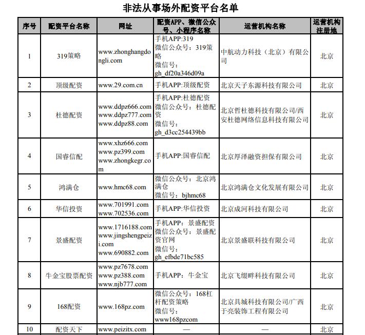 非法场外配资平台_证监会曝光非法配资名单_证监会严打股票配资