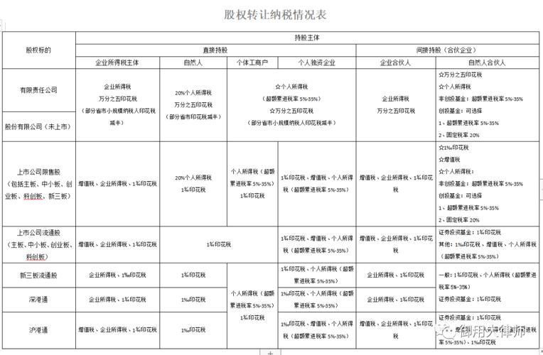 股份转让开户费用_股份转让挂失补办费用_股票过户费怎么算