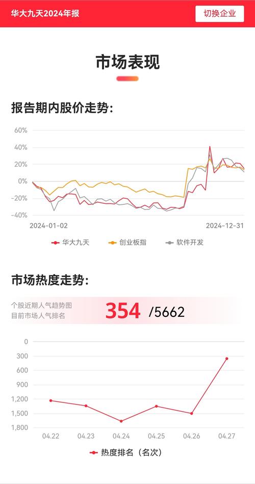 华大九天主力资金流出分析_股票资金流出_华大九天财务数据解读