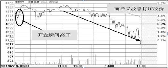 股市投资风险控制_连续赚钱股市策略_股票盘中巨资抢筹码成交量分时预警