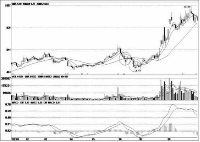 股票盘中巨资抢筹码成交量分时预警_连续赚钱股市策略_股市投资风险控制