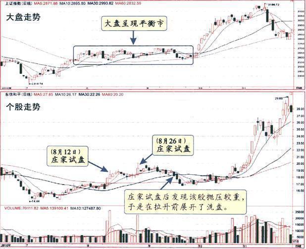 股票盘中巨资抢筹码成交量分时预警_连续赚钱股市策略_股市投资风险控制