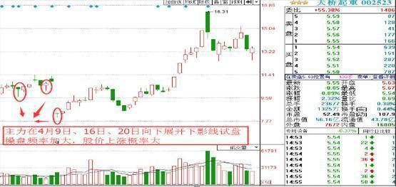 股市投资风险控制_股票盘中巨资抢筹码成交量分时预警_连续赚钱股市策略