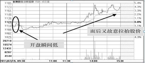股市投资风险控制_股票盘中巨资抢筹码成交量分时预警_连续赚钱股市策略