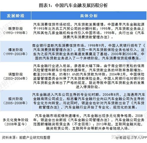 股票配资软件开发费用_汽车行业股票配资平台_配资比例与汽车企业风险管理