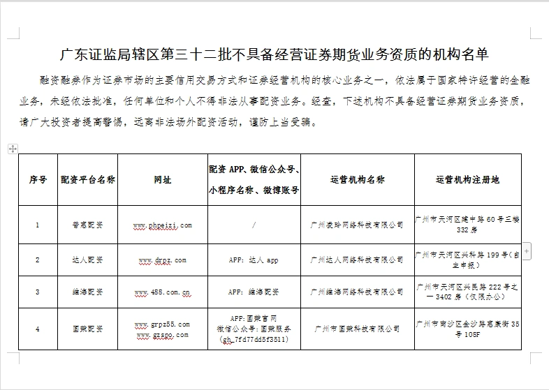 非法场外配资风险_股票配资平台陷阱_多地证监局黑名单