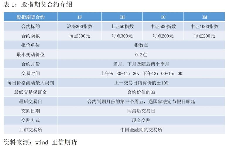 5月31日晚中金所公告！股指期货跨品种单向大边保证金制度来了？