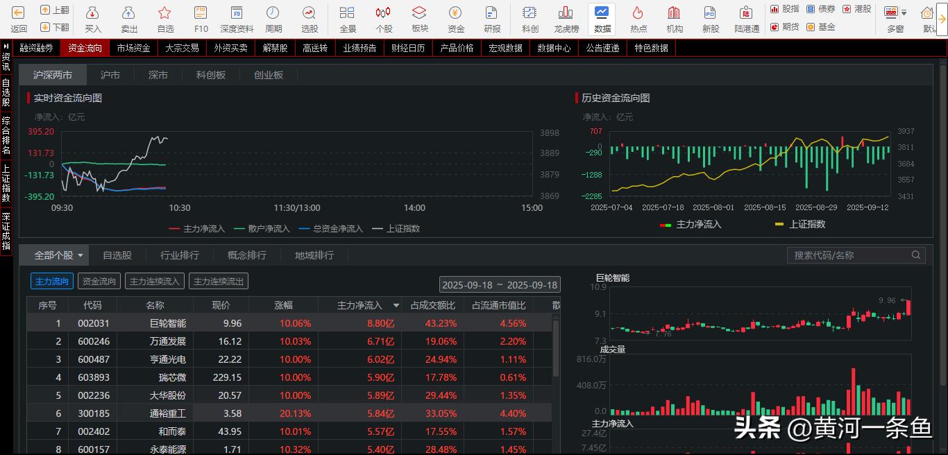 股票资金监测软件_华泰证券网上交易系统专业版Ⅲ 融资融券 资金流向