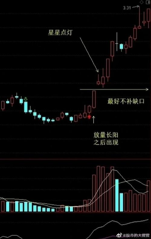 星星点灯K线组合  股票抄底技巧  股价上攻形态_股票盘中巨资抢筹码成交量分时预警