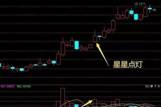 股票盘中巨资抢筹码成交量分时预警_星星点灯K线组合  股票抄底技巧  股价上攻形态