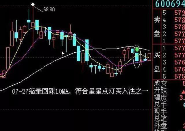星星点灯K线组合  股票抄底技巧  股价上攻形态_股票盘中巨资抢筹码成交量分时预警