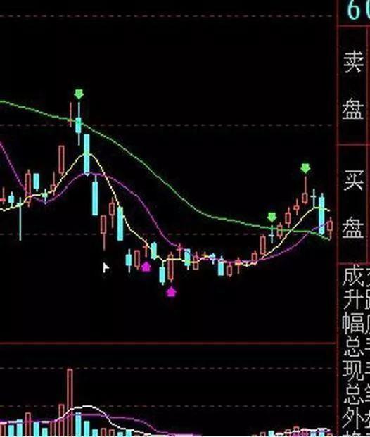 股票盘中巨资抢筹码成交量分时预警_星星点灯K线组合  股票抄底技巧  股价上攻形态