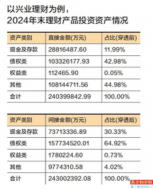  理财资金入市难点 __wind理财专家