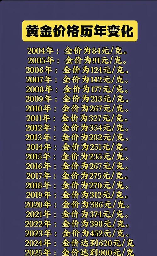 济南股票配资利息_黄金投资风险_年轻人黄金消费