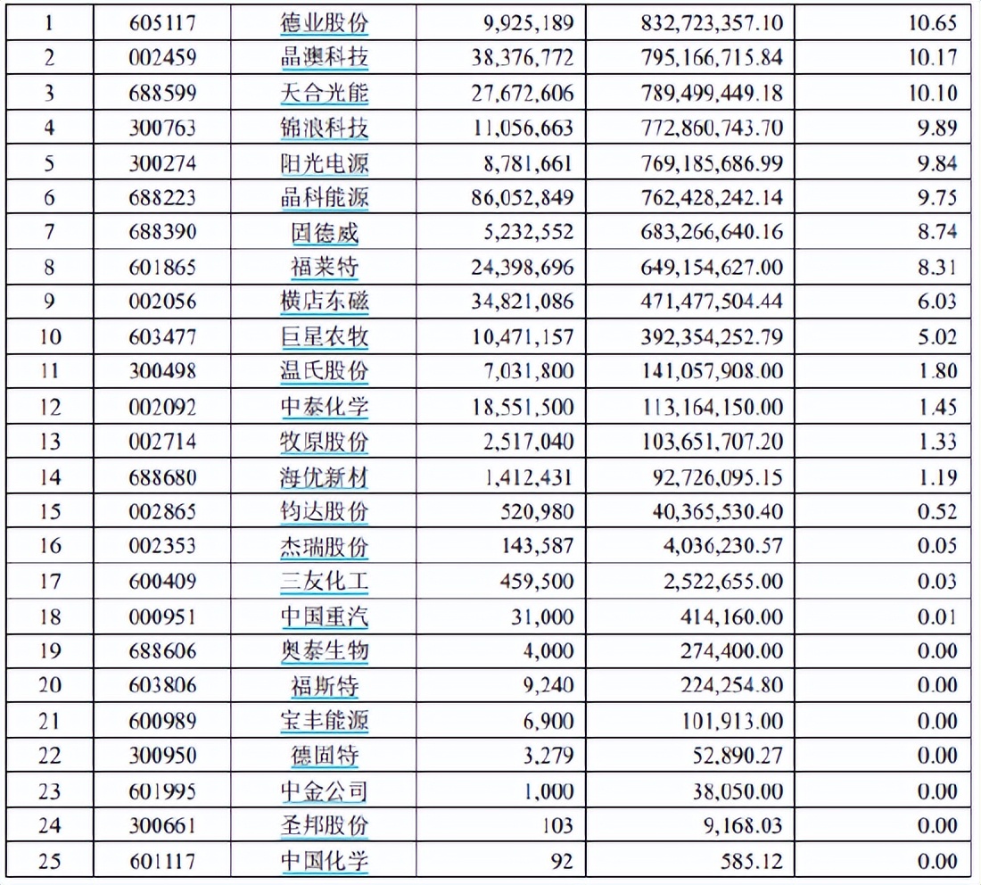 2023公募基金年报分析_广发高端制造股票A亏损分析_广发制造业精选股票