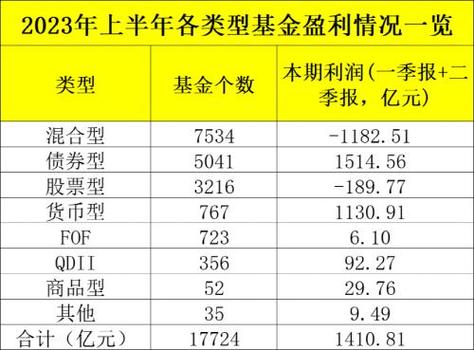 广发制造业精选股票_2023公募基金年报分析_广发高端制造股票A亏损分析