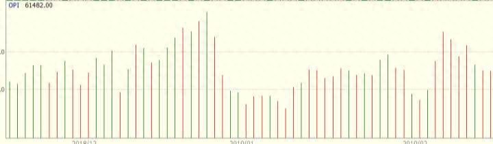 期货持仓 东方财富_期货持仓量与价格关系_期货持仓量增加减少含义
