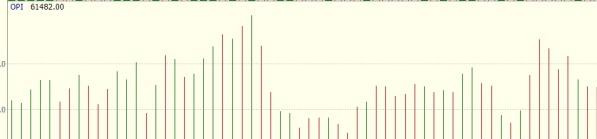 期货持仓量增加减少含义_期货持仓量与价格关系_期货持仓 东方财富