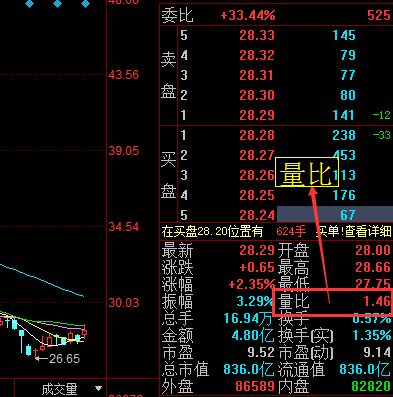 量比指标应用_怎么判断股票盘子大小_股票量比分析