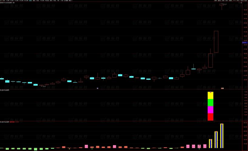 通达信资金进出指标源码_股市资金流向分析_股票资金进出指标