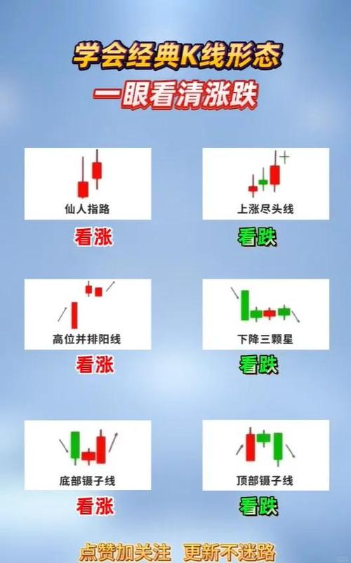 超准主力资金进场指标_主力吸筹信号_低位大阳量买入法