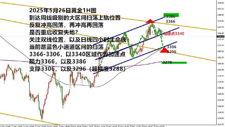 股票黄金分割软件_金价3042区间调整_黄金分割线0.382位置
