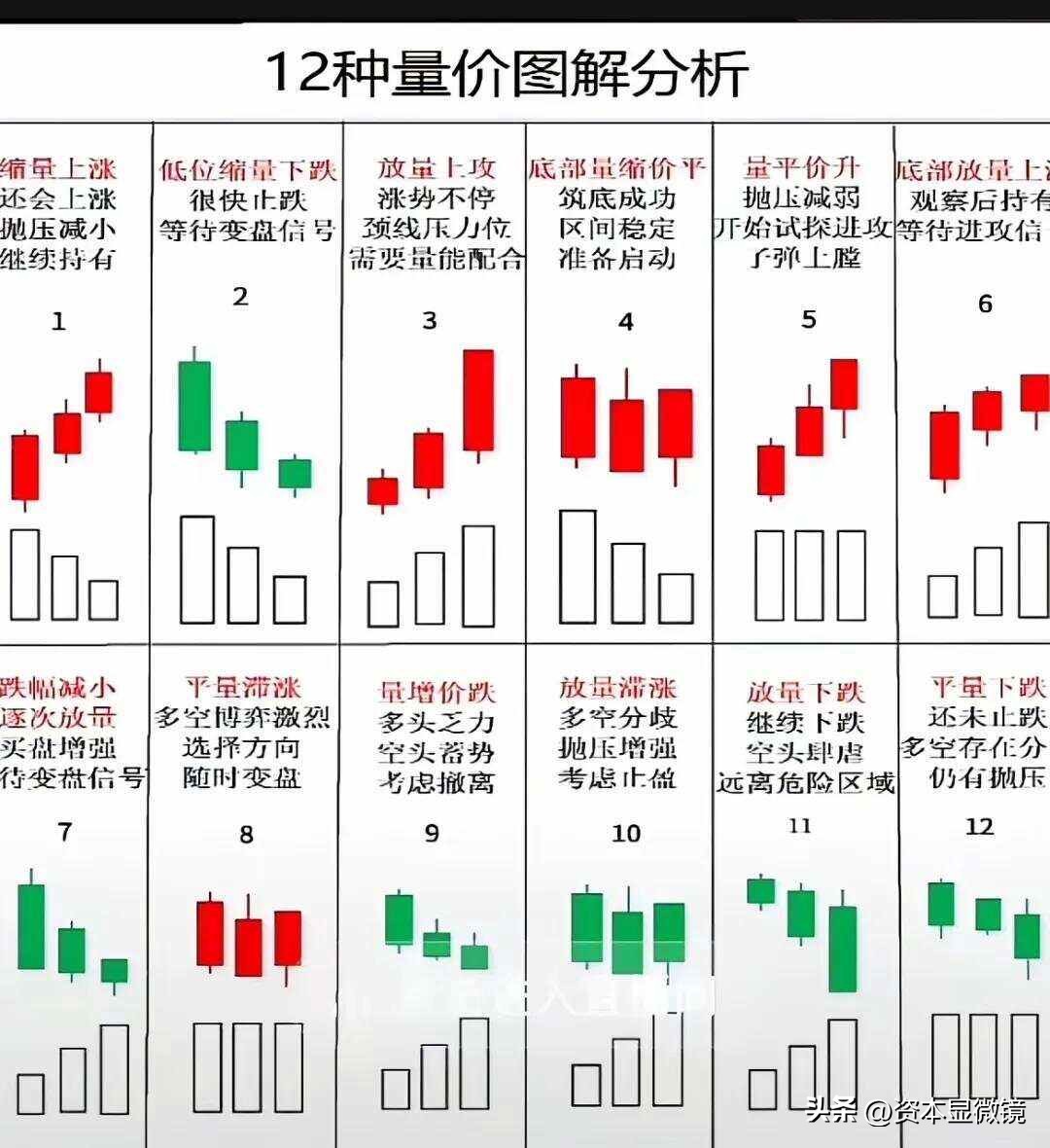 堆量与梯量分析_主力资金流动透视_主力资金监控指标