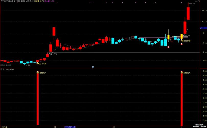 堆量与梯量分析_主力资金监控指标_主力资金流动透视