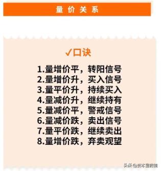 主力资金流动透视_堆量与梯量分析_主力资金监控指标