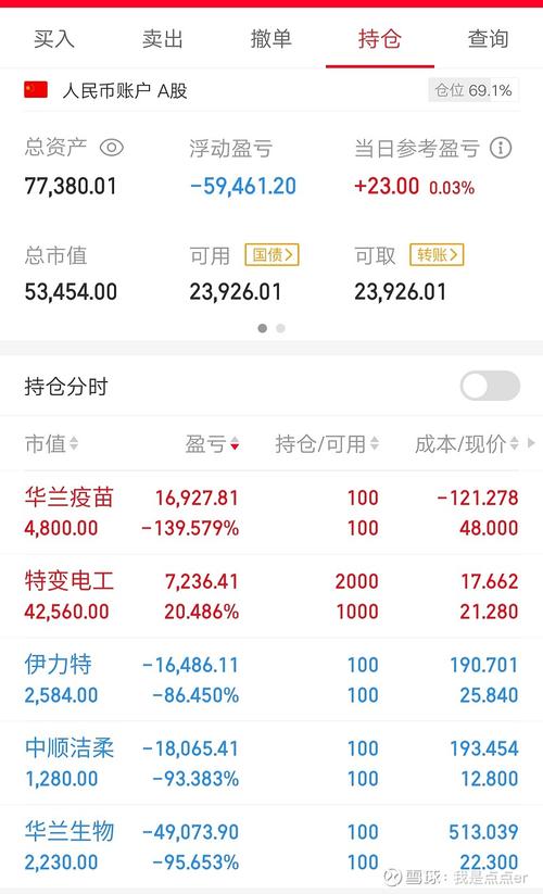 2023年上半年股票盈亏情况_个人股票交易记录分析_股票收益统计软件